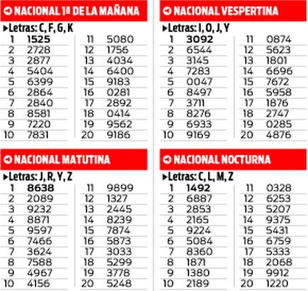 QUINIELAS NACIONALES