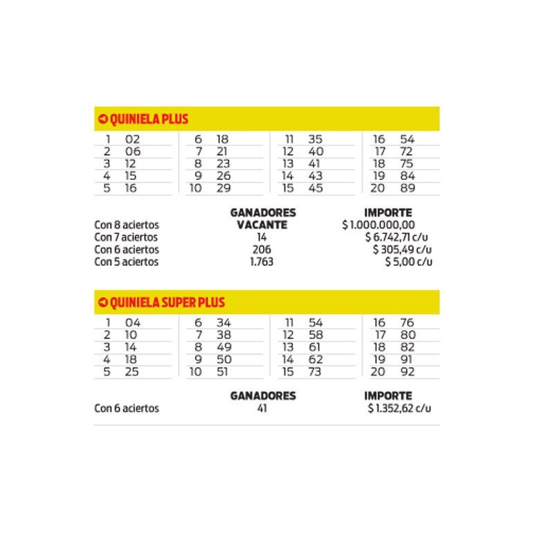 Quiniela Plus y Quiniela Super plus