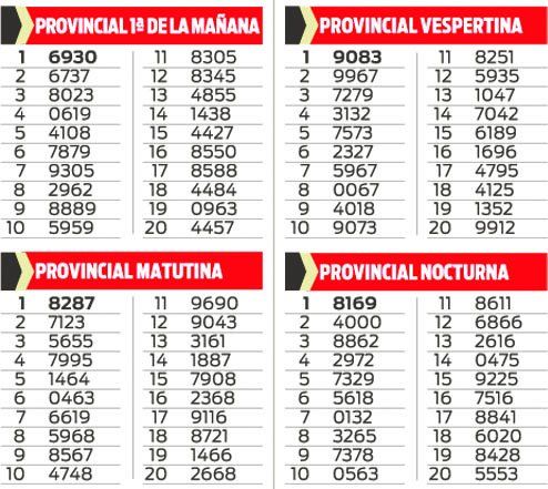 QUINIELA DE LA PROVINCIA