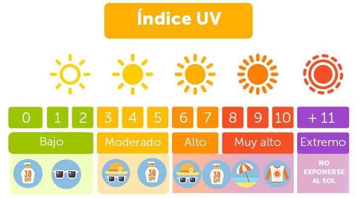 Fuente: Osde