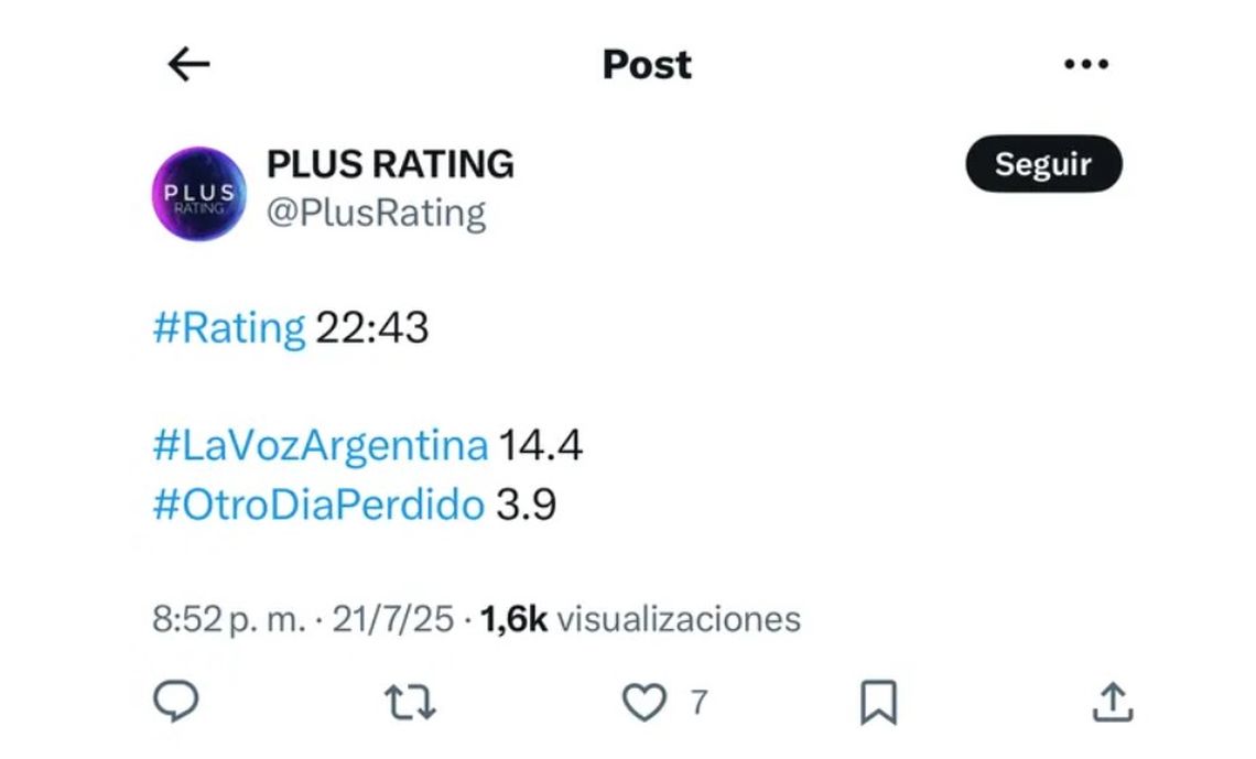 Las preocupantes mediciones de Mario Pergolini, con ODP. 