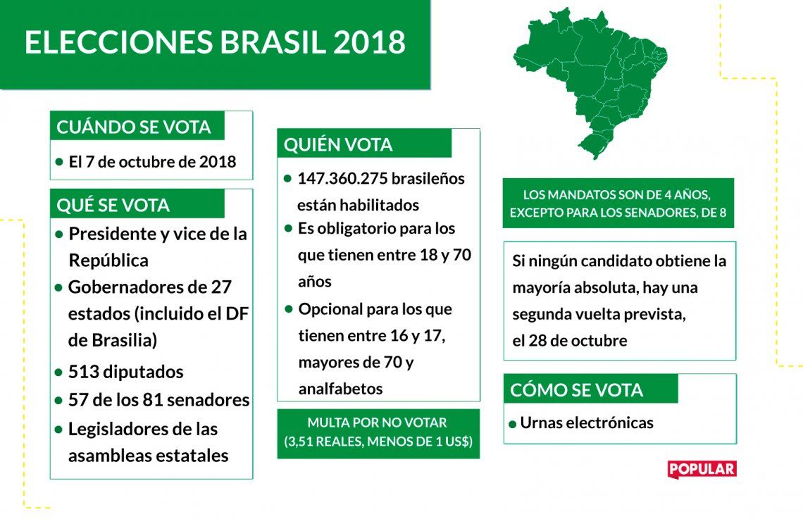 Todo lo que tenés que saber sobre las elecciones en Brasil