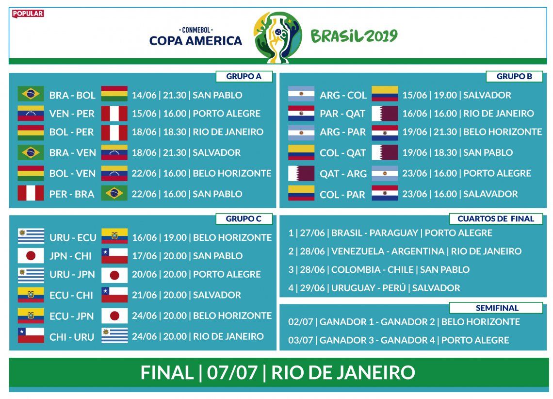 Copa América Brasil 2019: conocé el fixture completo del torneo de fútbol más importante de nuestro continente