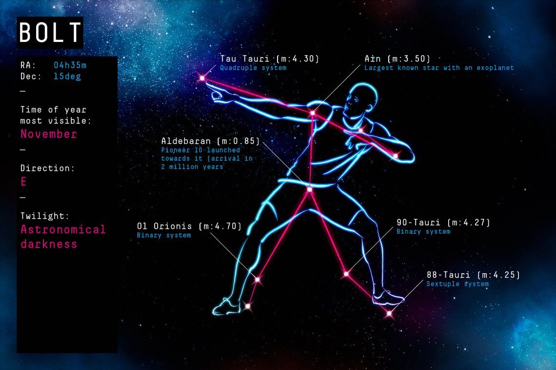 Harry Potter, Serena Williams y Usain Bolt ya tienen sus constelaciones