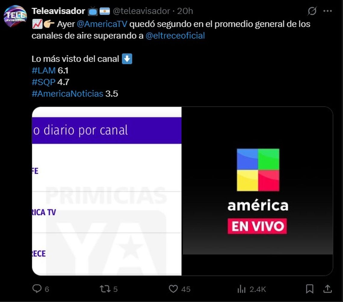 El rating de la tarde noche de América. 