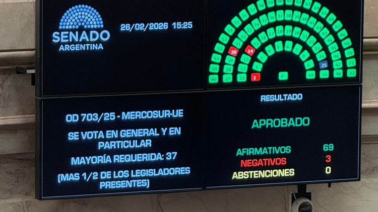 El senado aprobó por amplia mayoría el acuerdo de libre comercio entre el Mercosur y la UE