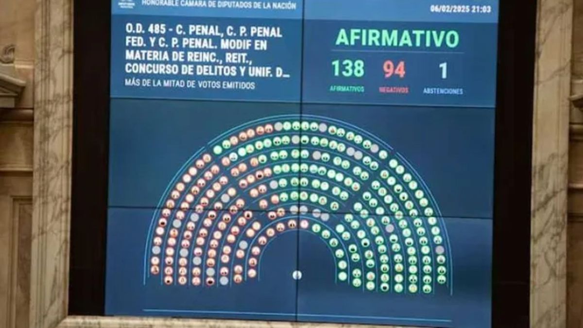 Argentina: Diputados aprueban ley contra la "puerta giratoria" delictiva