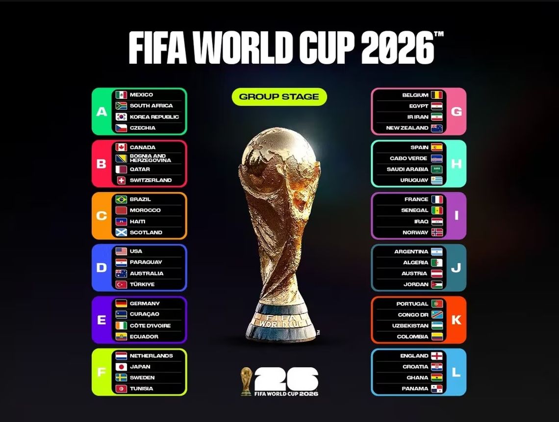 Con Irak como último clasificado, quedaron definidos los 12 grupos del Mundial 2026. Foto: FIFA.