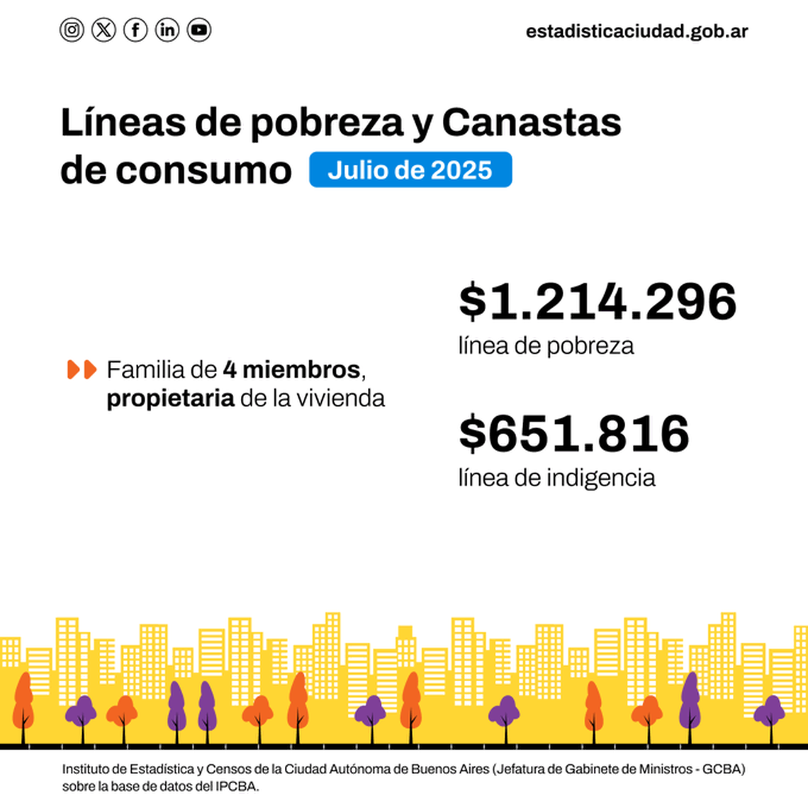 Datos de pobreza en la Ciudad de Buenos Aires. 