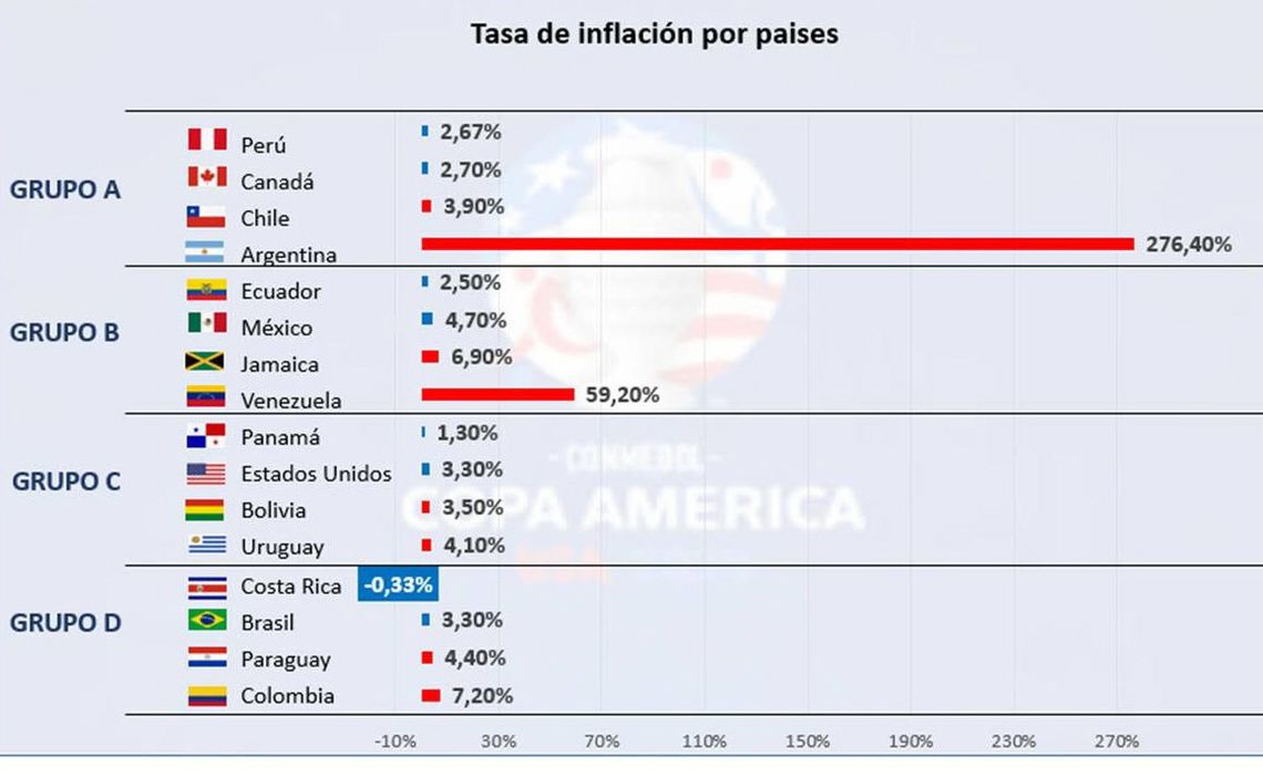 El gráfico con el tremendo impacto de la inflación en nuestro país. Nos vamos en primera ronda.