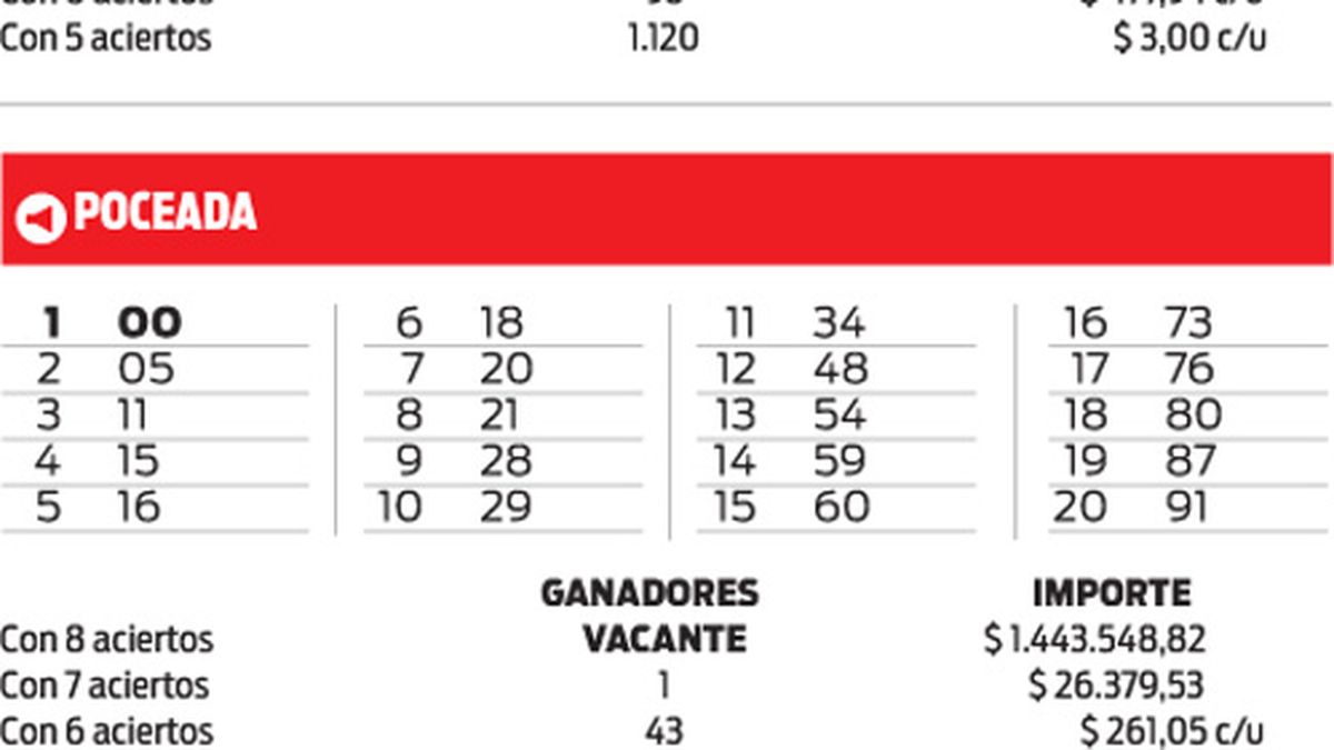 Quinielas Plus Y Poceada