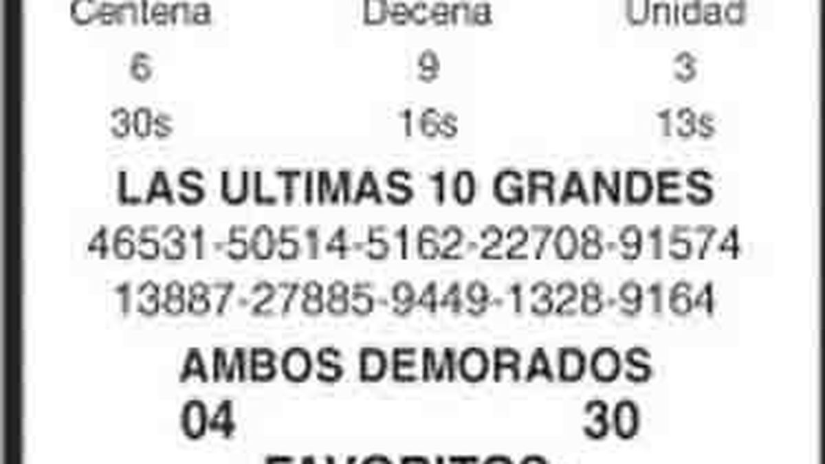 LOS NUMEROS LOTERIA CORDOBA