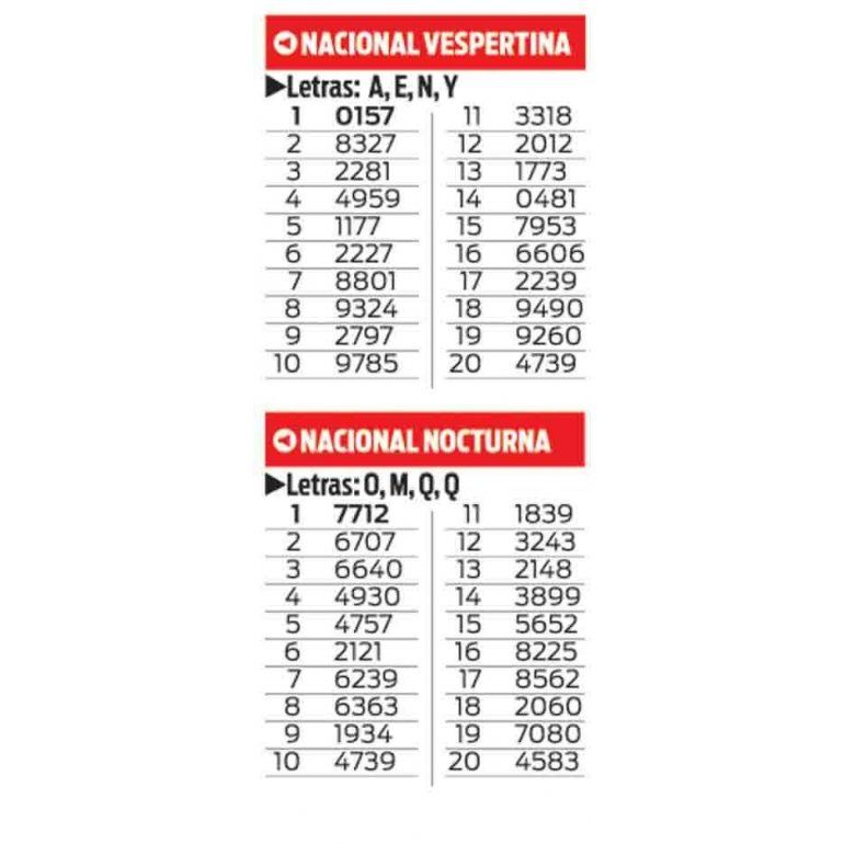 SORTEOS QUINIELA NACIONAL VESPERTINA Y NOCTURNA