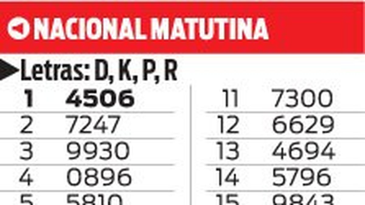 Quinielas Nacional Y Provincial Matutina