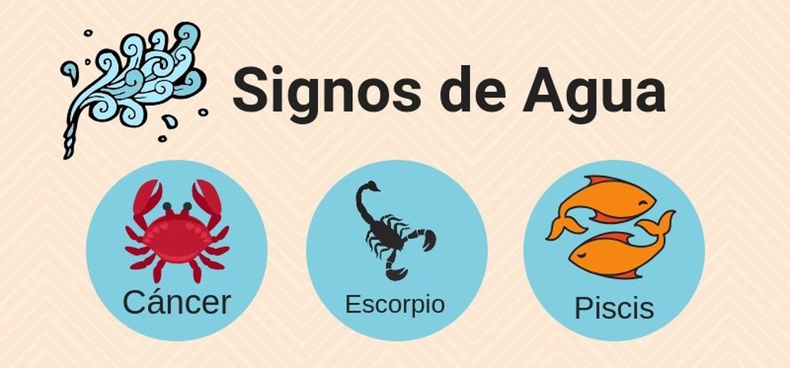 Signos de agua: Cáncer, Escorpio y Piscis.