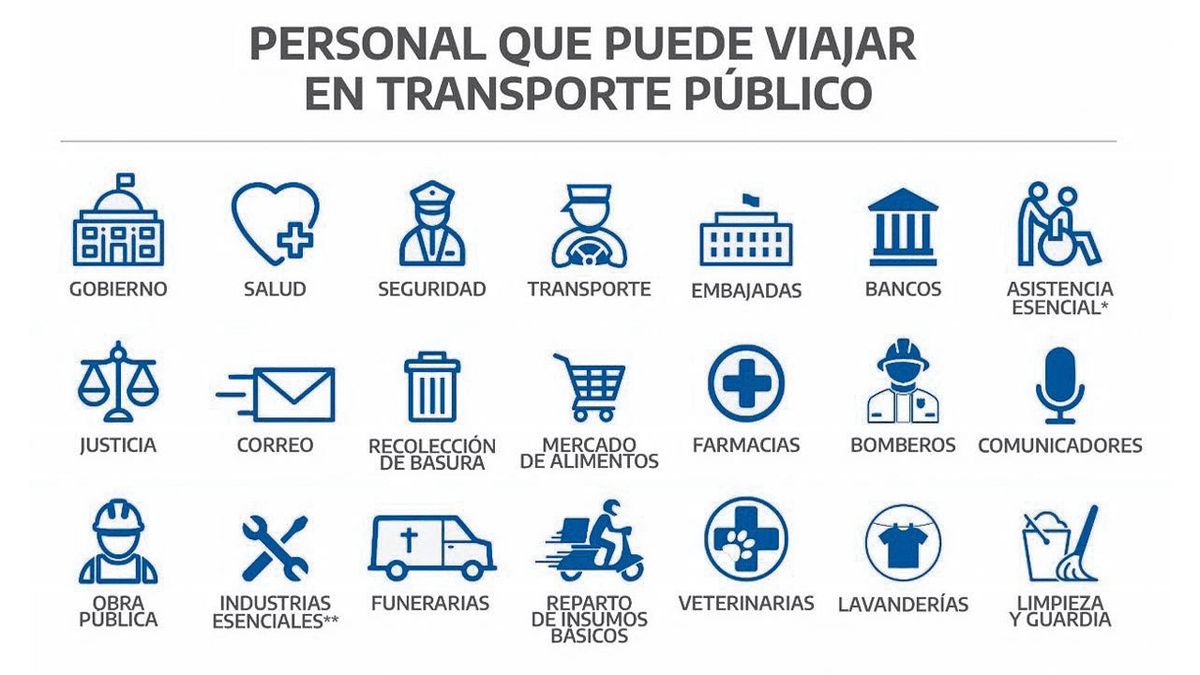 Cuáles Son Los Documentos Necesarios Para Viajar En El Transporte Público