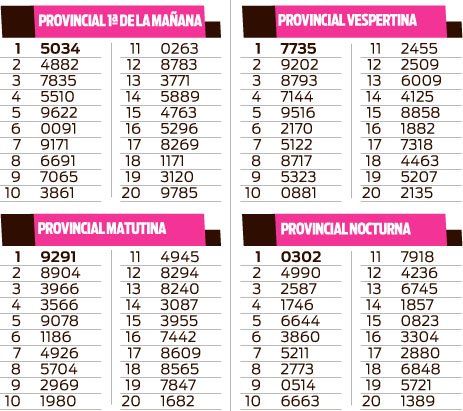 QUINIELA DE LA PROVINCIA