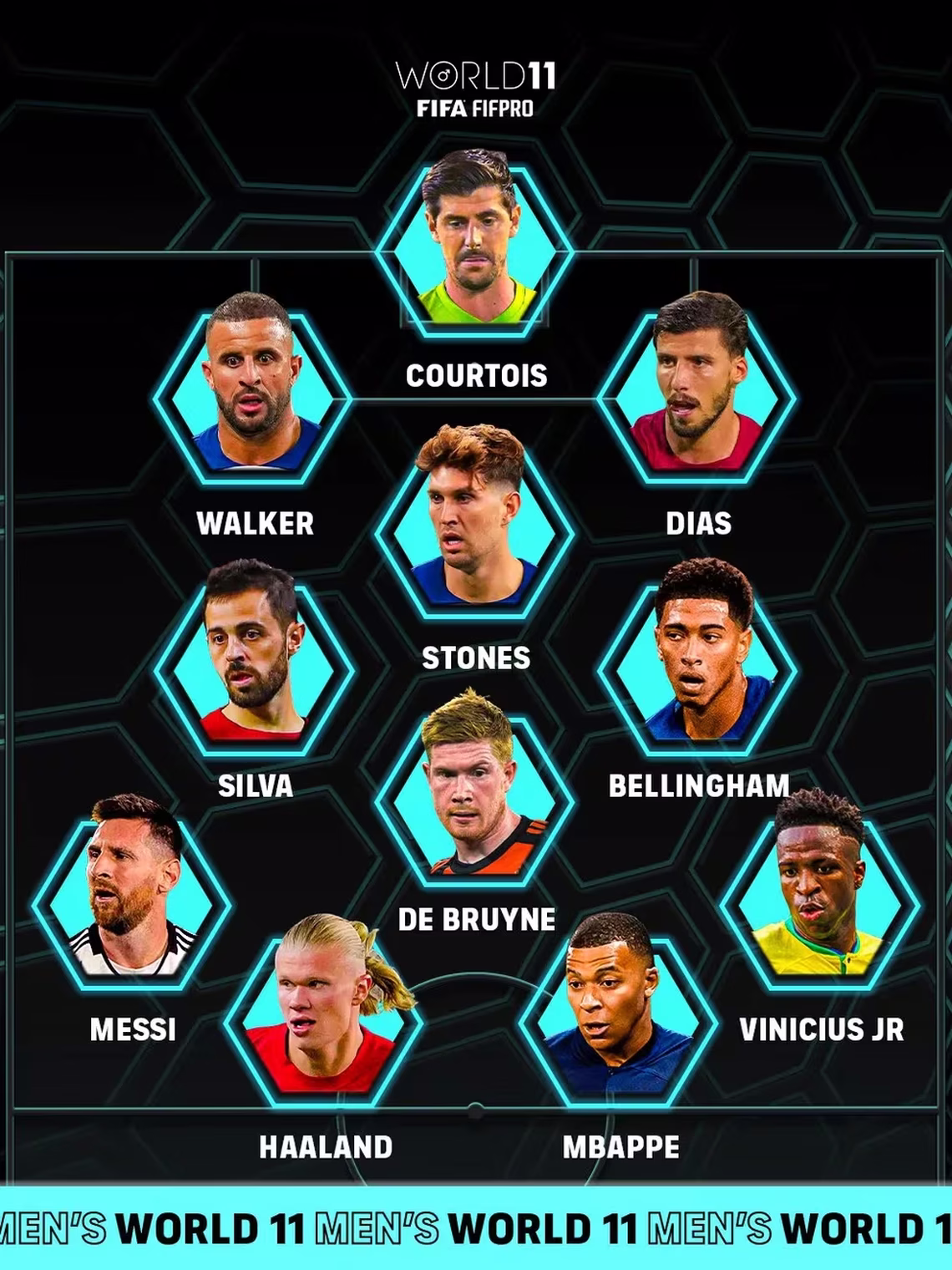 El equipo ideal de la temporada 2023 según la FIFA.