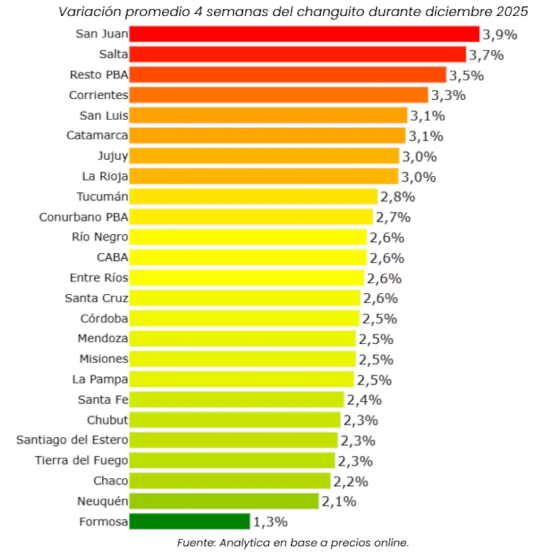 El aumento del costo de la canasta de alimentos y bebidas por provincia.