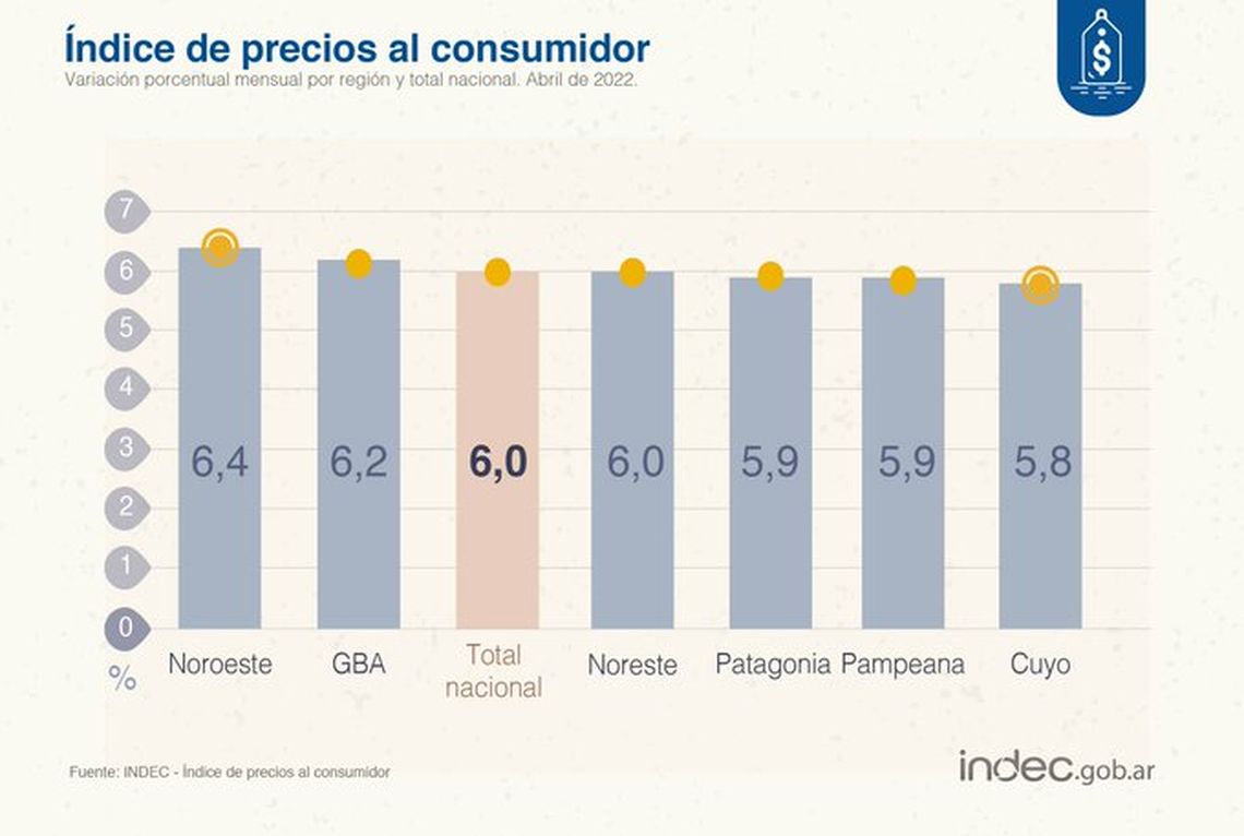 Inflación: aumento de los precios de los alimentos por regiones. 