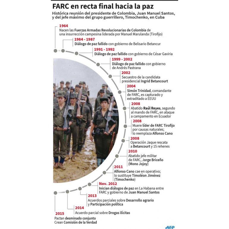 Infografía | FARC: medio siglo de espinas en el camino a la paz