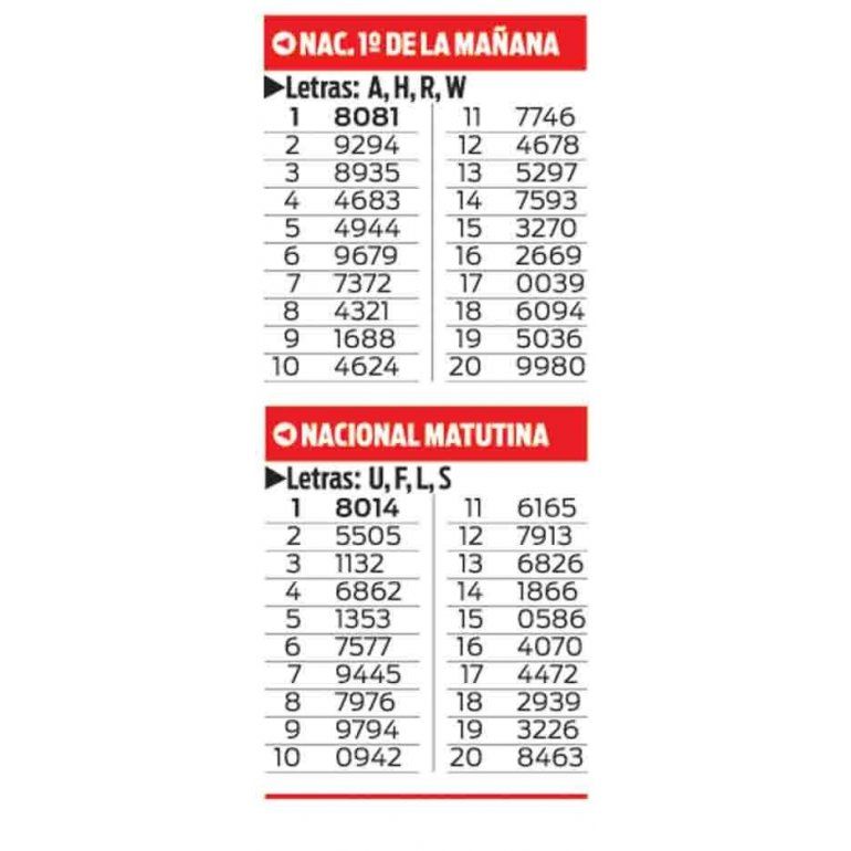 SORTEOS QUINIELA NACIONAL PRIMERA Y MATUTINA