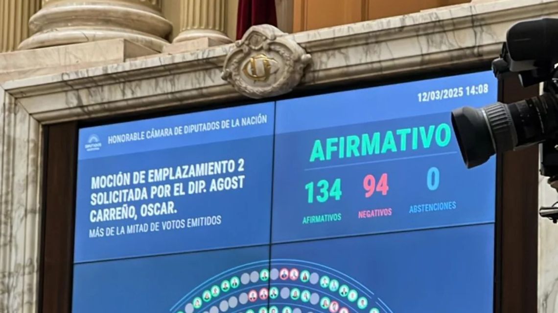 La Cámara de Diputados aprobó acelerar la investigaciòn del criptogate en comisiones de la cámara 