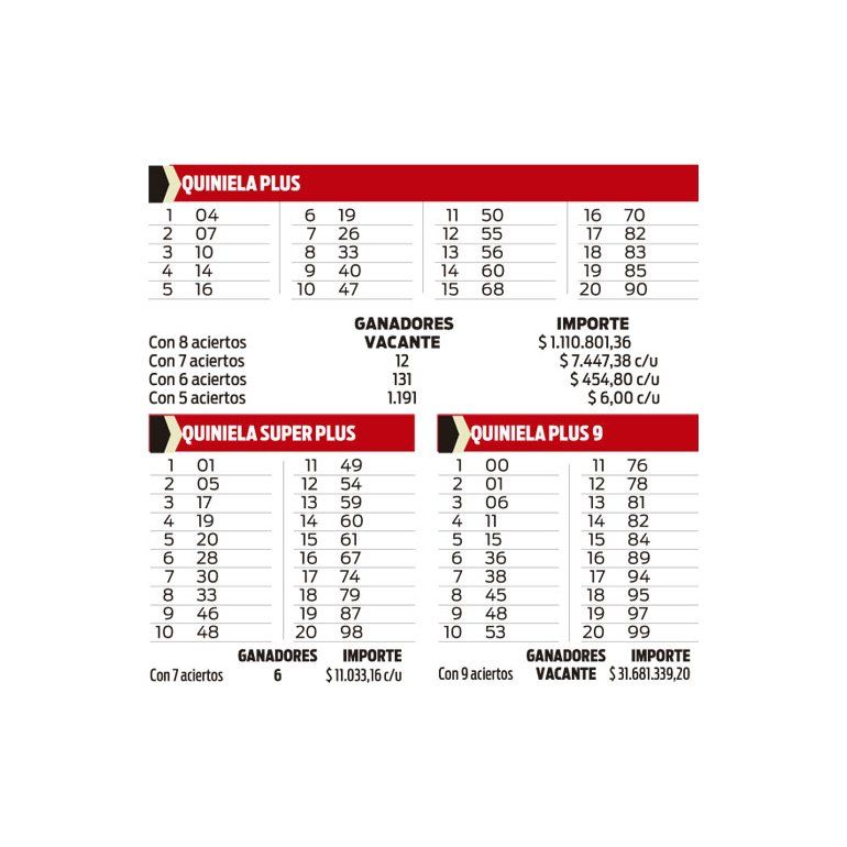 Quiniela Plus, Superplus y Plus 9