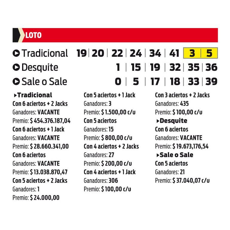 LOTO