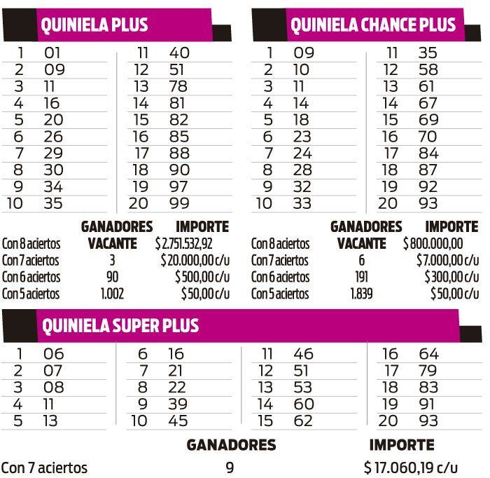 QUINIELA PLUS, SUPER PLUS Y CHANCE PLUS