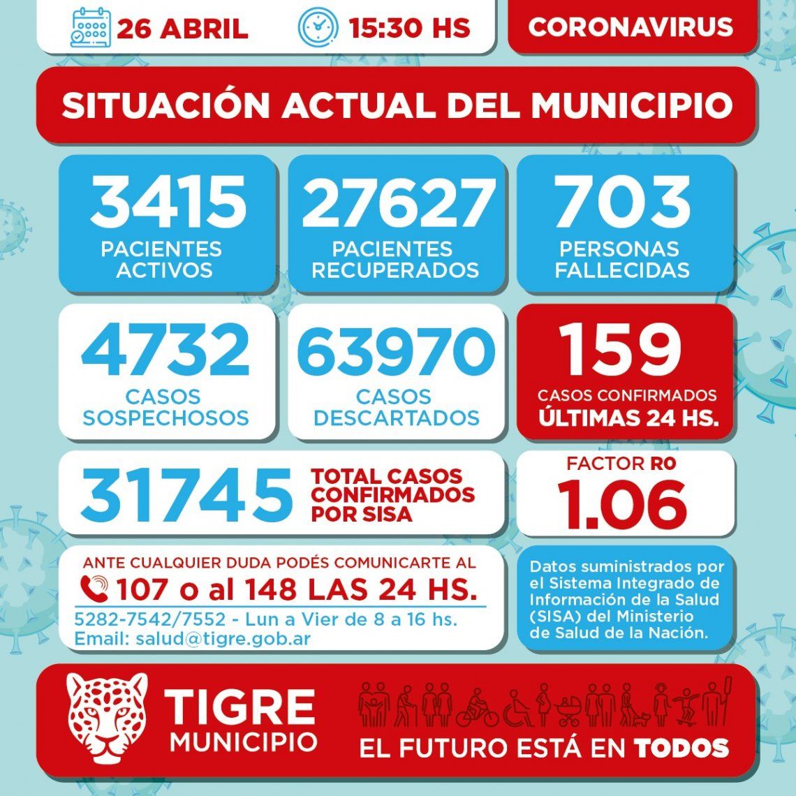 Informe del 26/04 sobre los casos observados de Covid-19 en el municipio de Tigre