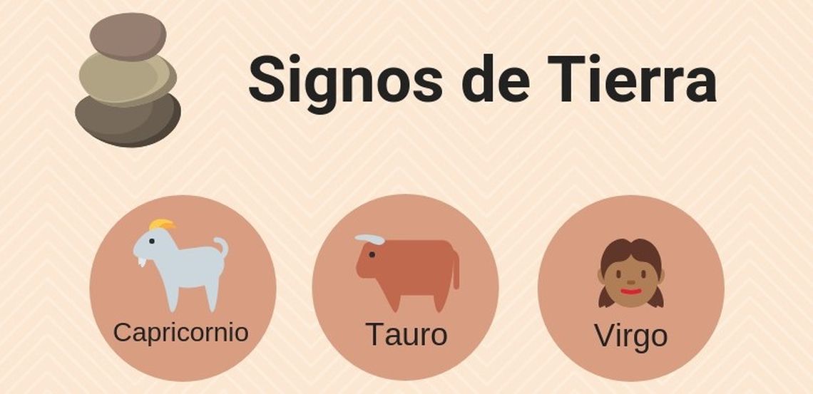 Signos de tierra: Tauro, Virgo y Capricornio.