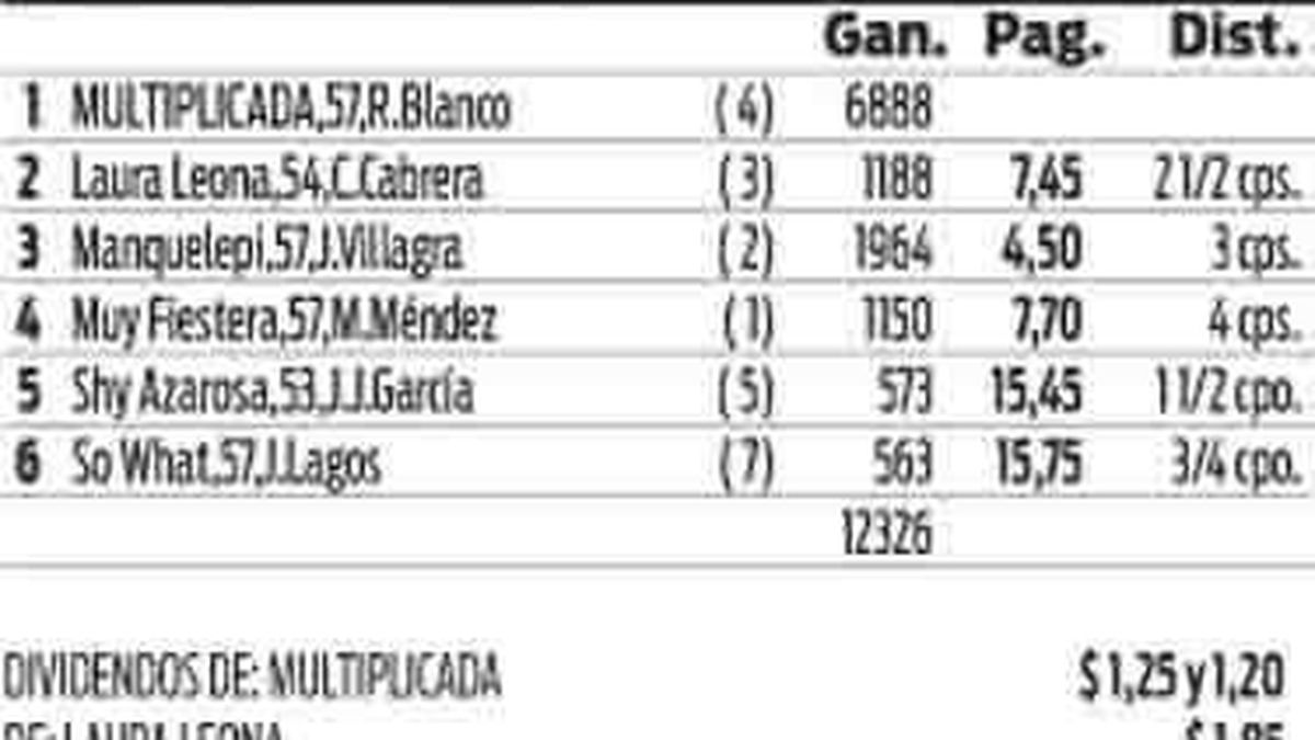 RESULTADOS GENERALES DE AYER EN PALERMO