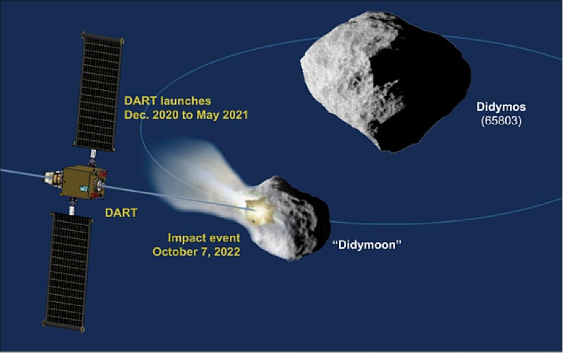 La NASA lanzó con éxito nave espacial que impactará contra asteroide para desviarlo