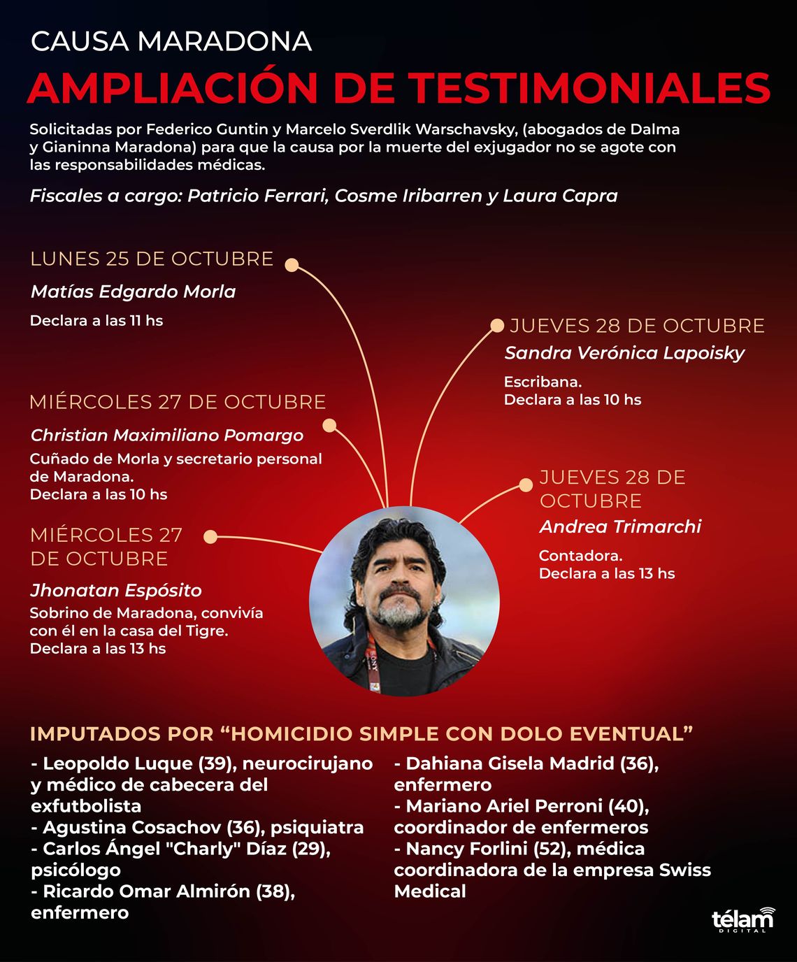Infografía 