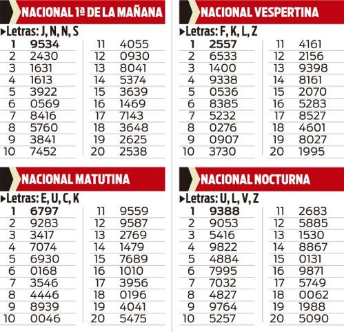 Quiniela Nacional