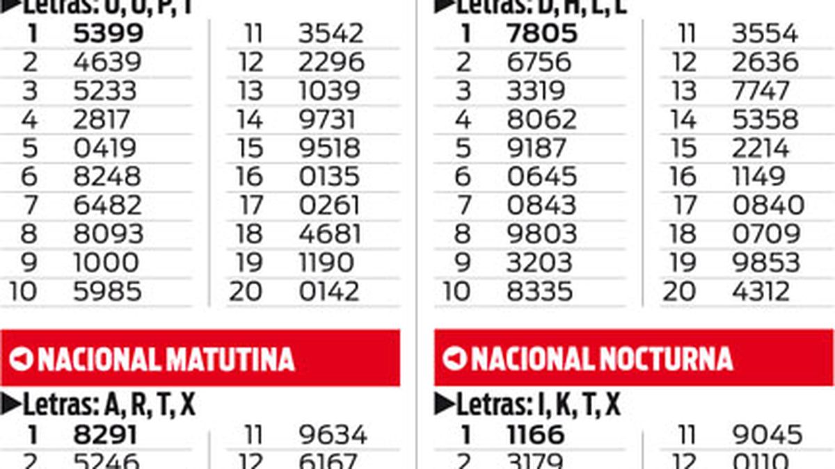 QUINIELA NACIONAL 1RA. DE LA MAÑANA, MATUTINA, VESPERTINA Y NOCTURNA