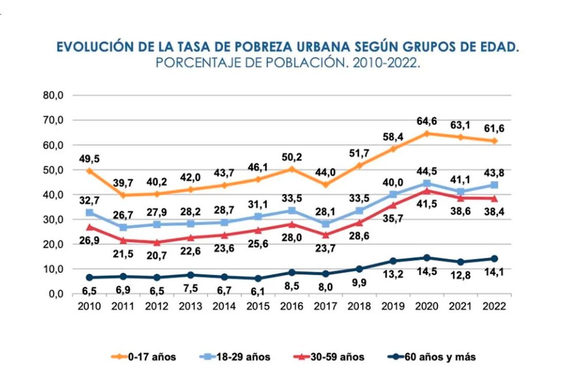 Fuente: UCA